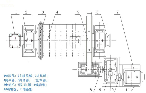 湿式球磨机结构工作原理