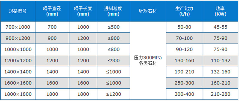 箱式破碎机参数表