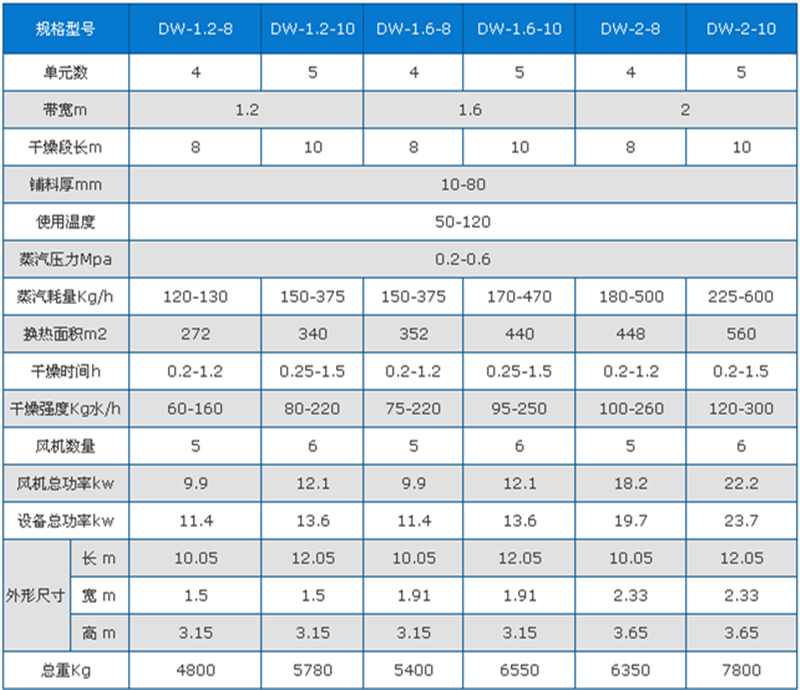 豆角烘干机技术参数