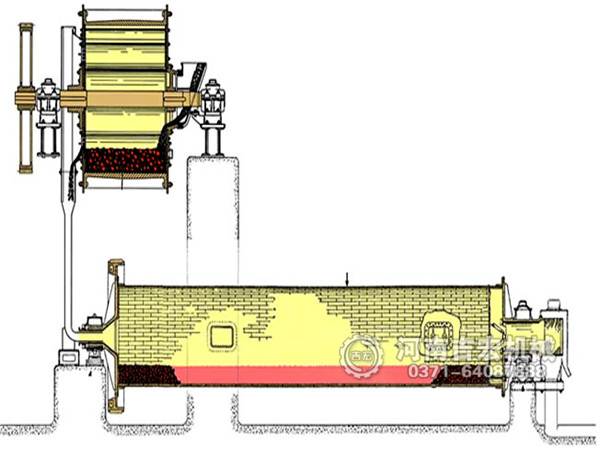 棒磨式制砂机工作原理