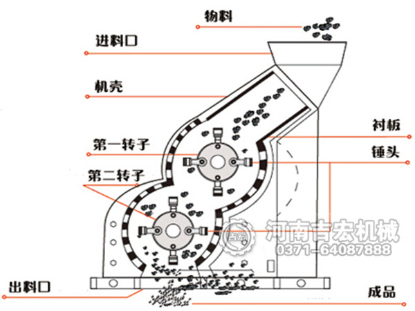 高湿物料粉碎机结构和工作原理