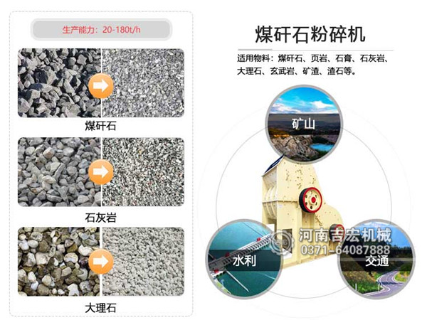 煤矸石粉碎机适用物料