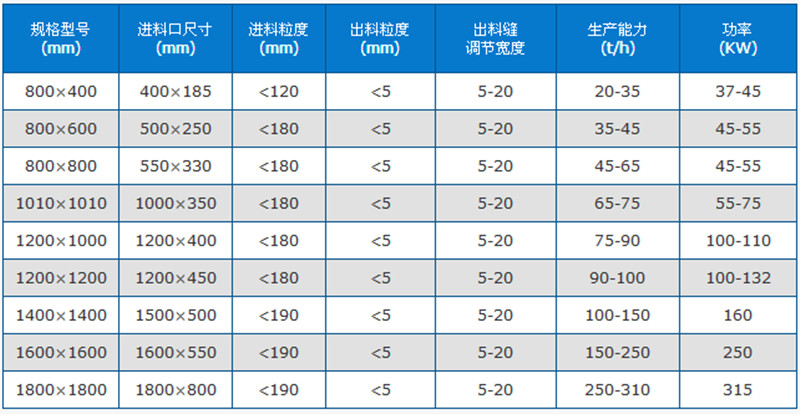 高效细碎机技术参数