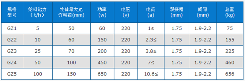 电磁振动给料机