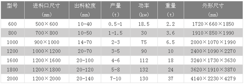 易拉罐粉碎机技术参数