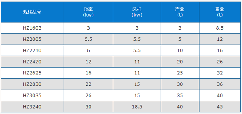 三回程烘干机技术参数