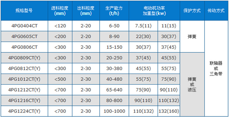 四齿辊破碎机技术参数表