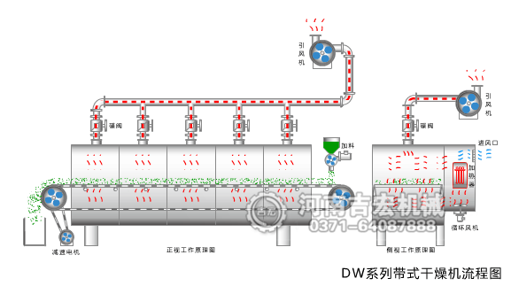 网带式烘干机工作原理