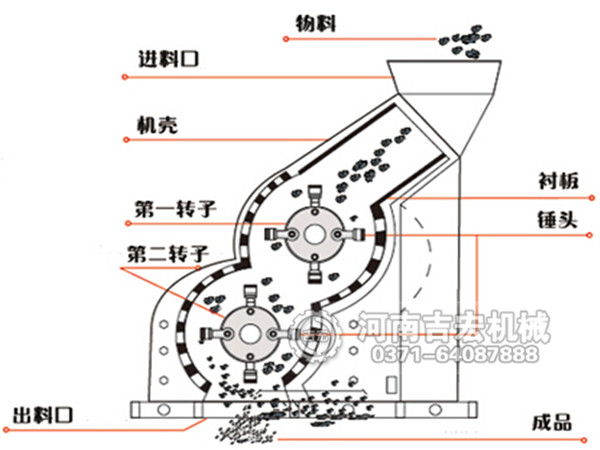 煤泥粉碎机结构图