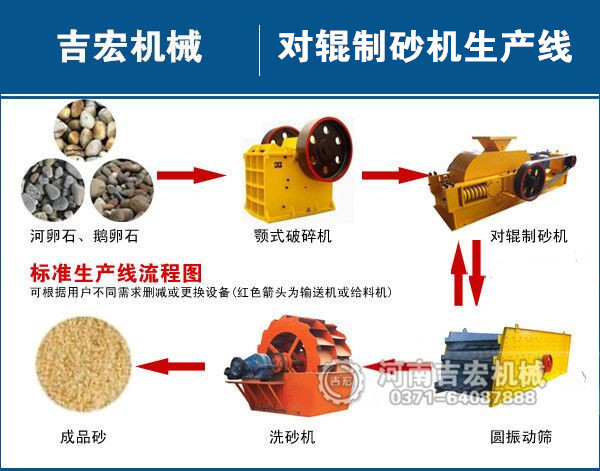 对辊制砂机工艺流程简介