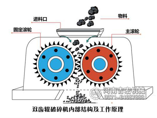 双齿辊破碎机工作原理